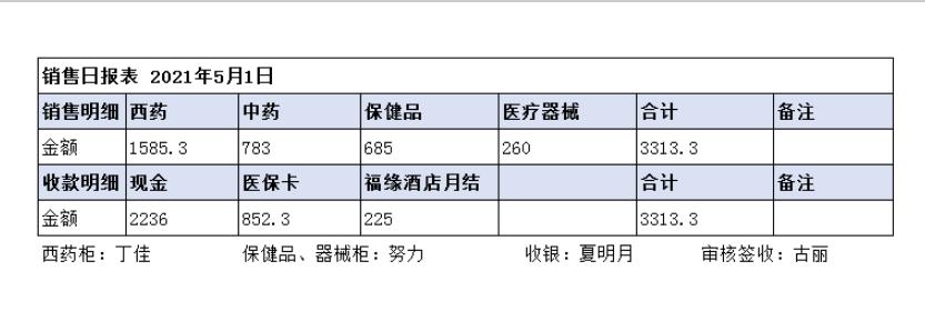 连锁店会计做账的流程,药房财务做账流程