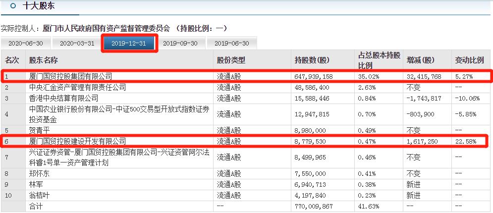 600755厦门国贸盈利模式,600755厦门国贸东方财富股吧
