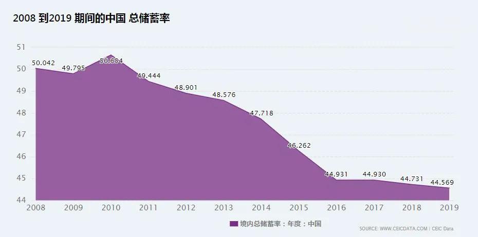 深圳实际人口超2200万，商品房有189万套，房价不涨太难了