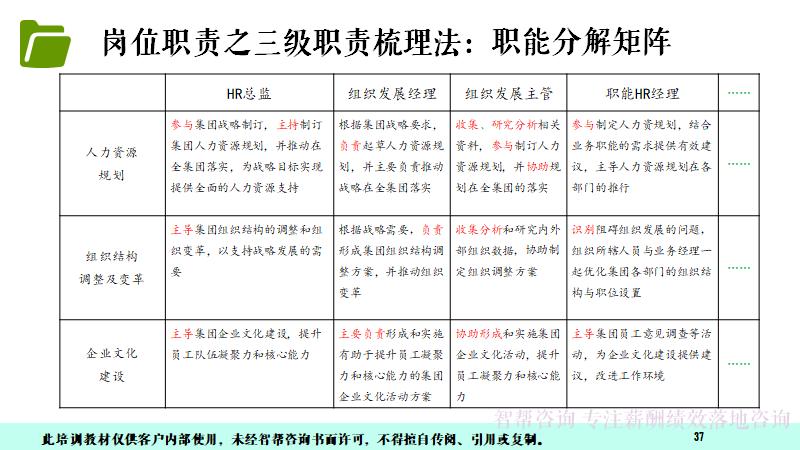 管理者的五项基本工作模板,管理者必备技能大全书