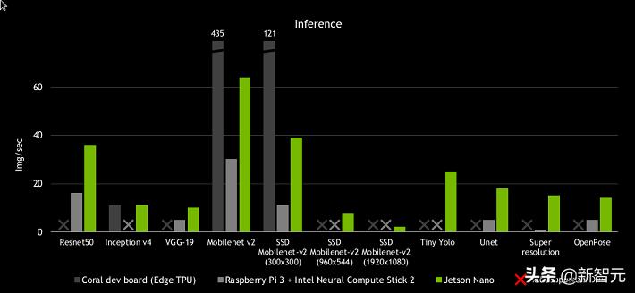 寒武纪ai芯片跟英伟达性能差距,英伟达和英特尔ai芯片