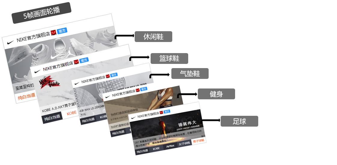 nike案例分析,nike创业故事