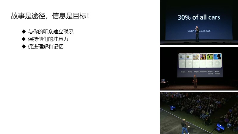 制作一图读懂的ppt模板,空白ppt到精美ppt模板制作