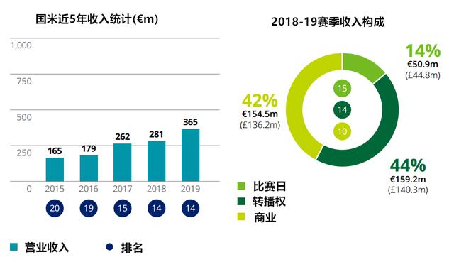2019年个人收入排行,2019收入