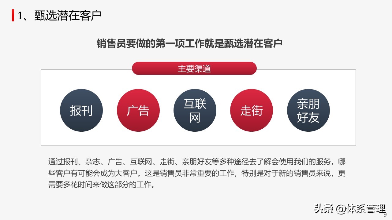 市场销售技巧培训课件,销售员ppt培训课程