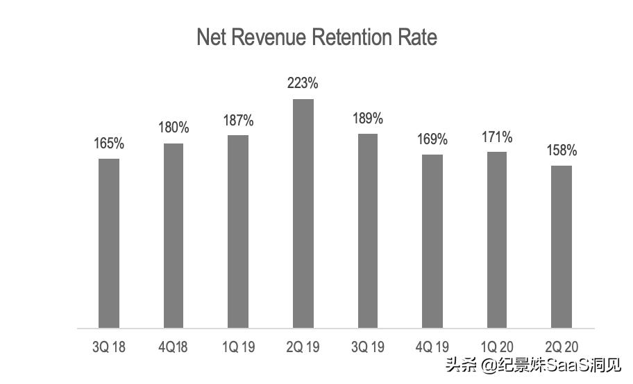 snowflake上市代码,snowflake上市公司