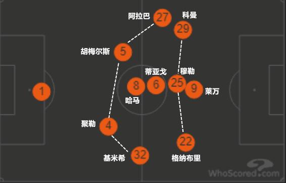 拜仁罗伊斯巅峰之战,拜仁4-0胜多特罗伊斯