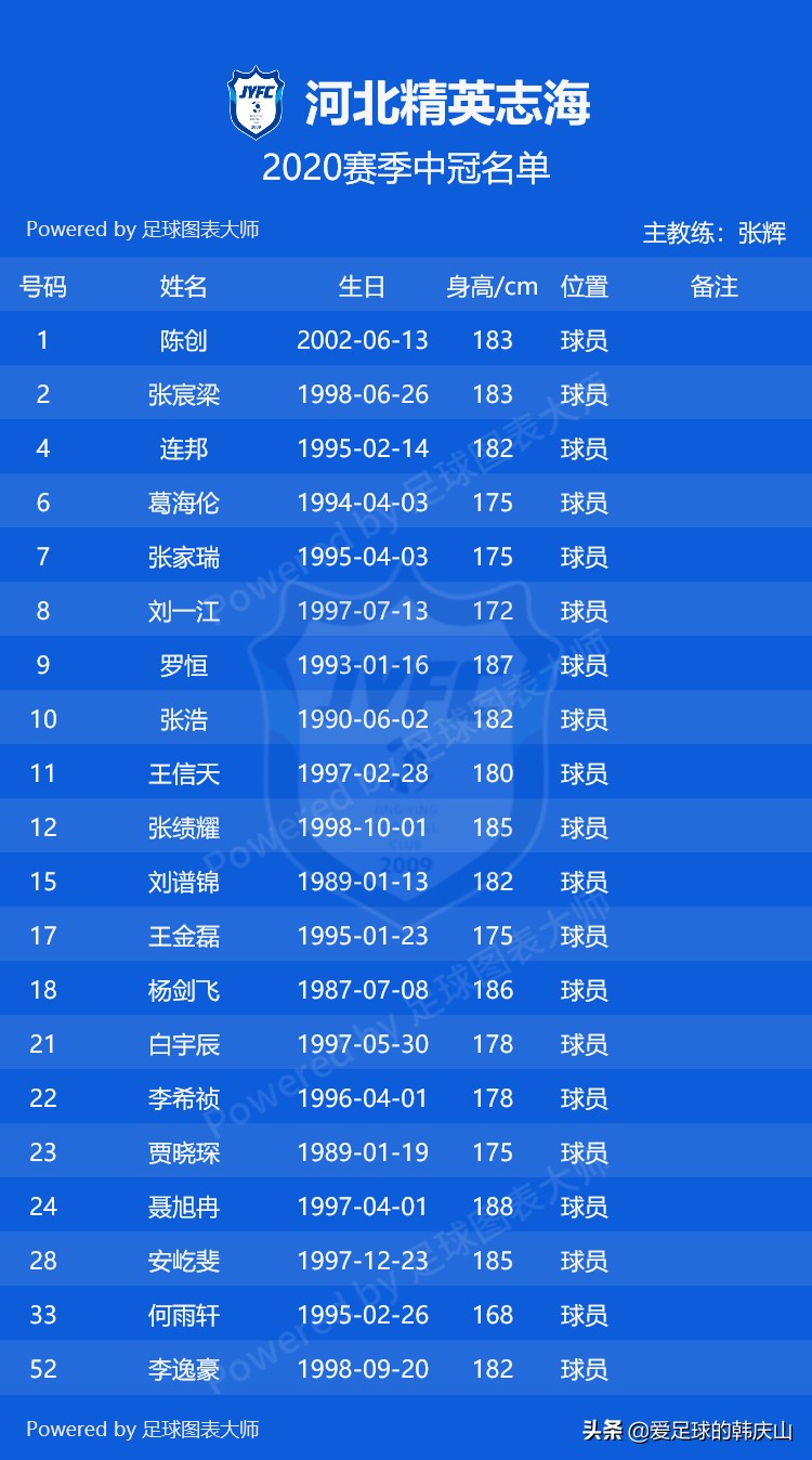 2022年冠中冠决赛名单,2024中冠参赛名单及队徽