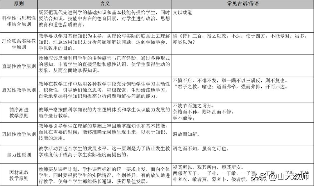 教育学必背知识点选择题,教育学必背知识点考编