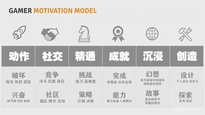 游戏心理学咨询师,游戏心理层面解析