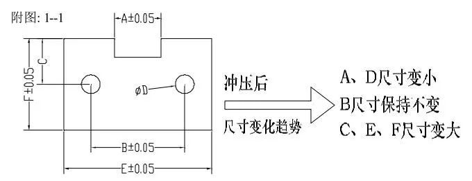简单实用冲压模具,冲压模具制造加工流程