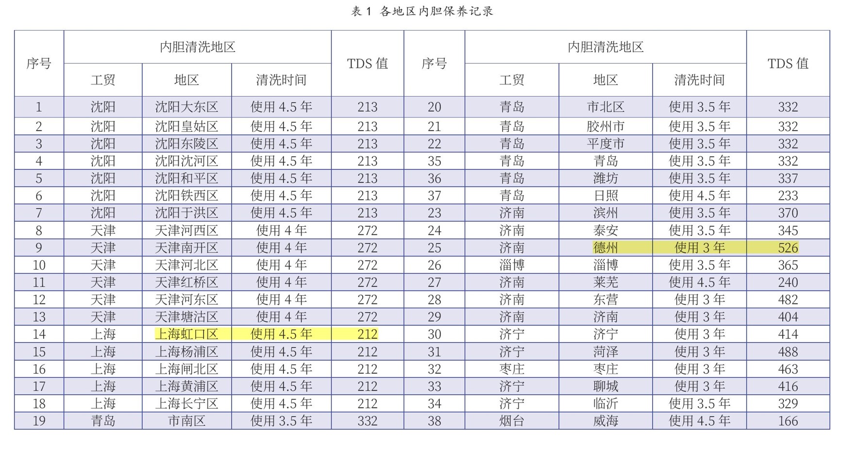 电热水器加热管上的水垢怎么解决,结垢电热水器