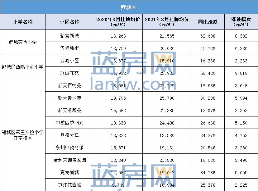 未来5年学区房价趋势,学区房未来房价趋势
