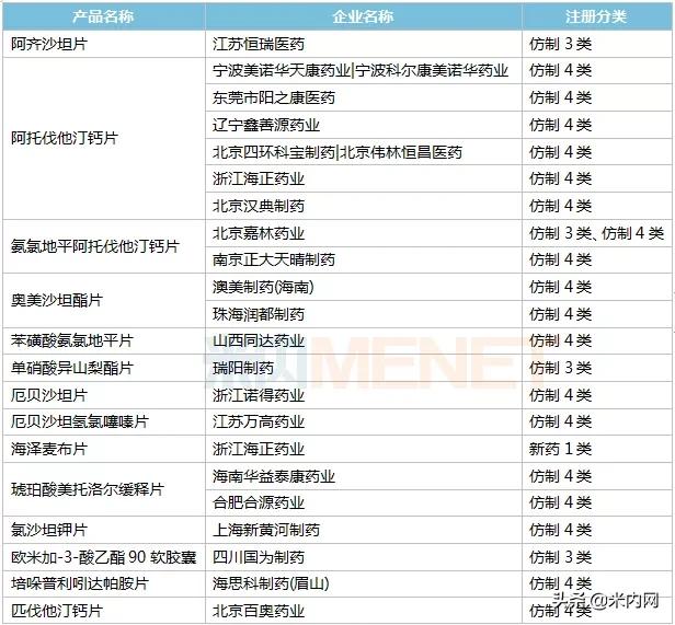 中国心血管系统用药市场分析,心血管药市场规模