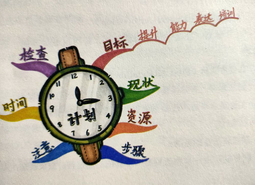 5分钟学会画思维导图步骤,二年级下册数学1-8思维导图怎么画