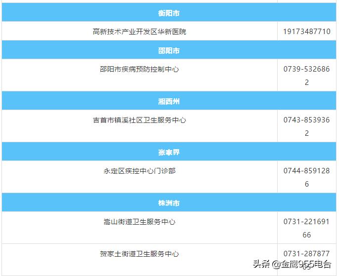 湖南人请注意！人乳头瘤病毒（HPV）疫苗接种公告来了（附各地接种单位）