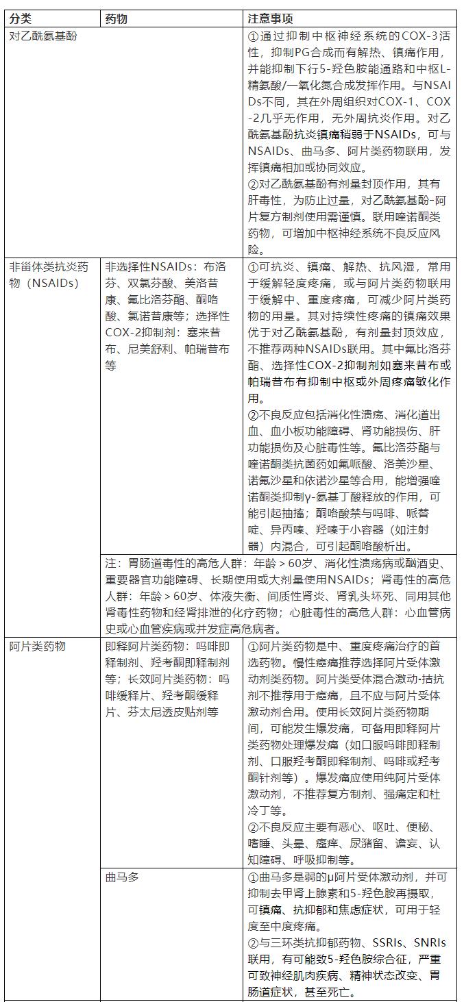 癌痛根治,癌痛怎么攻克