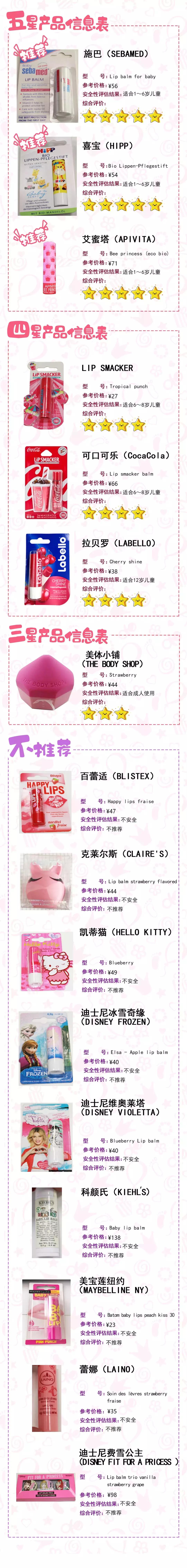 美宝莲的润唇膏好用吗,高颜值有色不沾杯儿童润唇膏测评