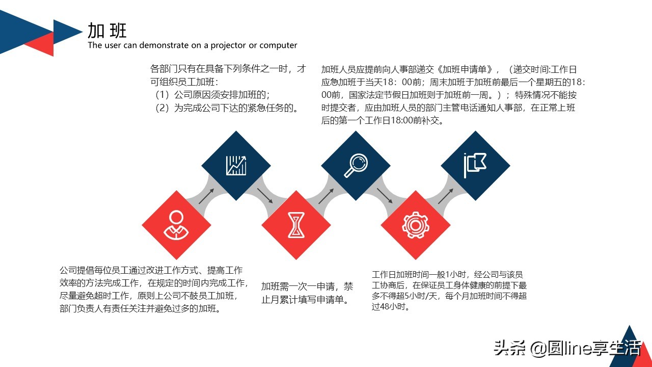 新员工入职自我介绍ppt范文,公司入职自我介绍ppt模板内容