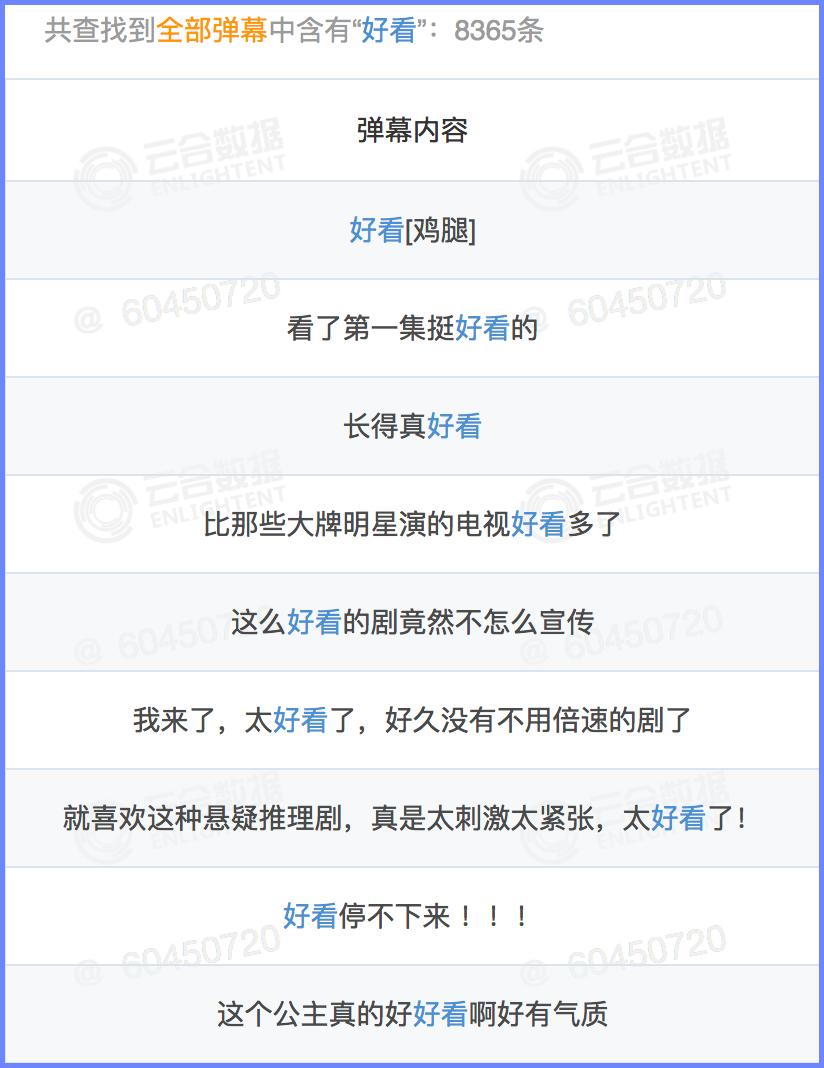 中小体量古装探案喜剧跑出黑马，密室综N代热度不减｜数娱周榜