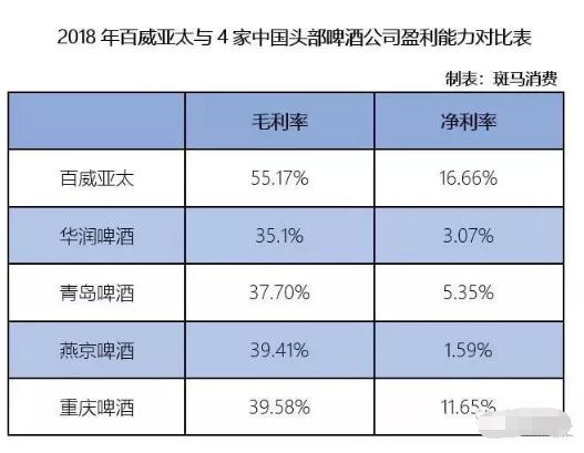 百威亚太商誉,百威亚太的商誉