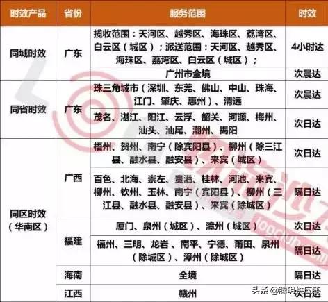 二类电商对接物流注意事项,白银二类电商物流