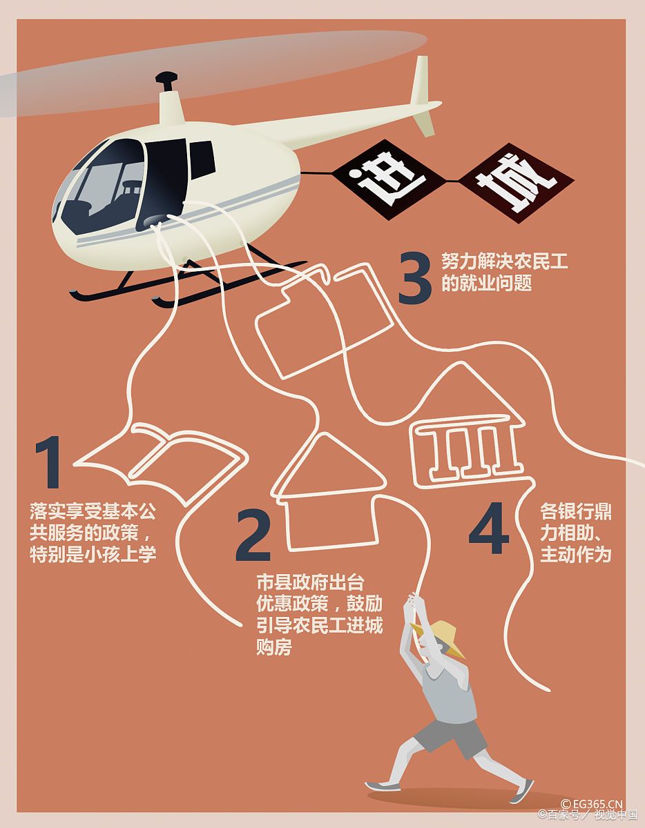 成都天府新区社保可以买哪儿的房,成都天府新区社保买房区域限制