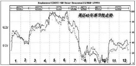 农产品期货分析思路,农产品交易套利方法