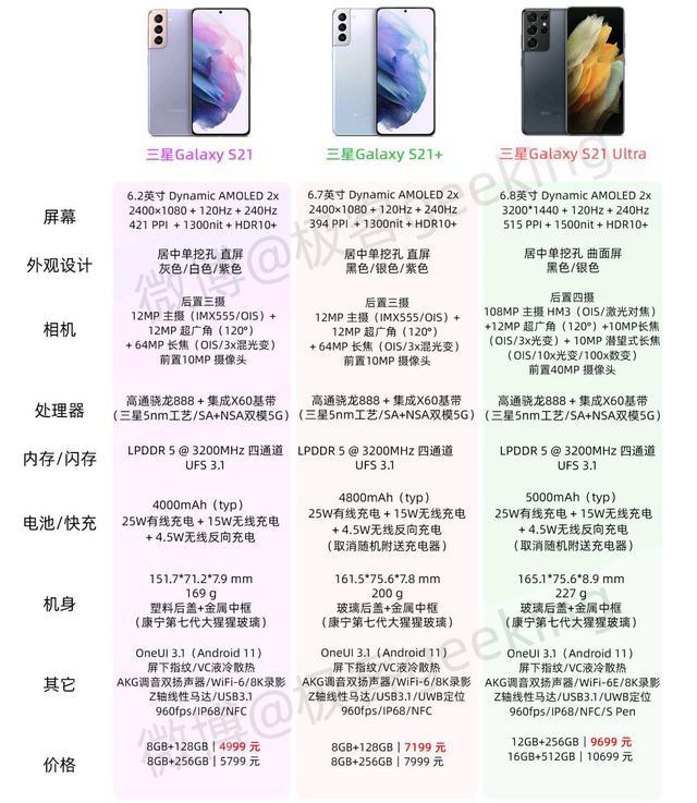 三星s21系列测评有哪些改变,三星s21系列哪款性价比最高