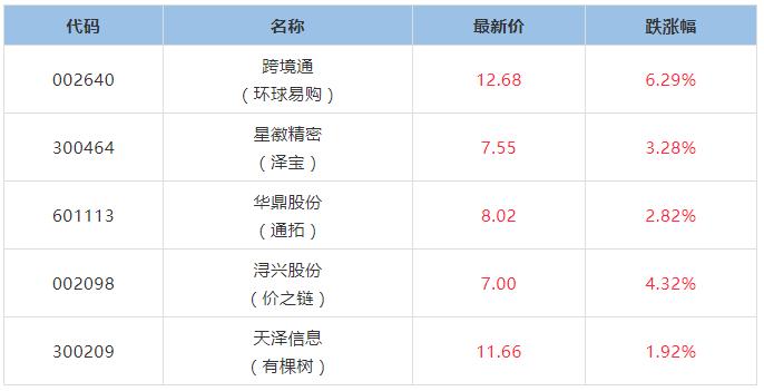 海贤汇电商最新消息,海贤汇电商一周汇总