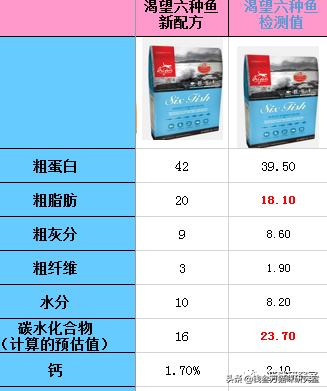 纽翠斯猫粮啥时候降价,纽翠斯猫粮是全期猫粮吗