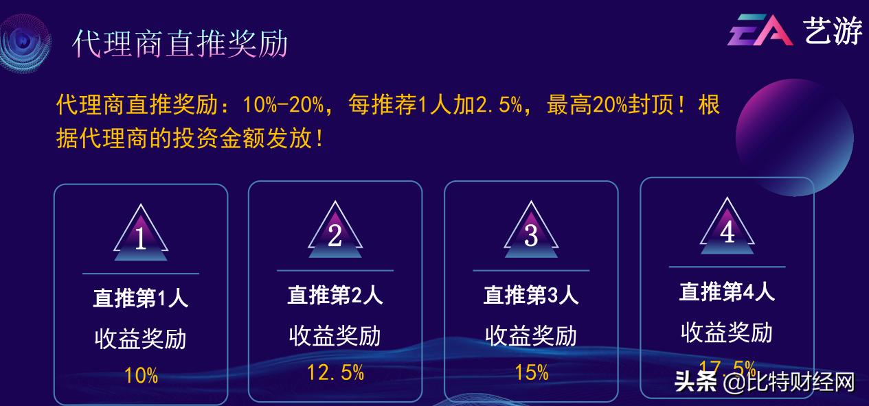 哪些休闲游戏真的可以赚钱,ea游戏真的可以赚钱吗