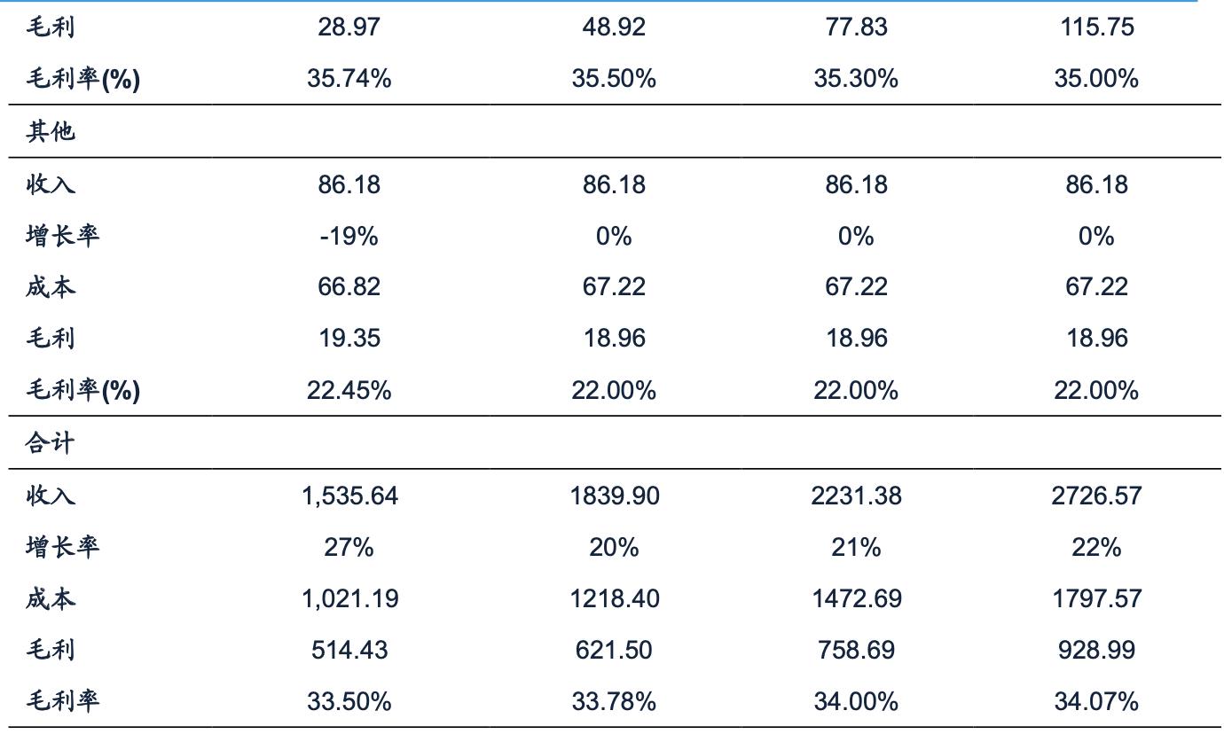 海容冷链和小鸭冷链,海容冷链上游