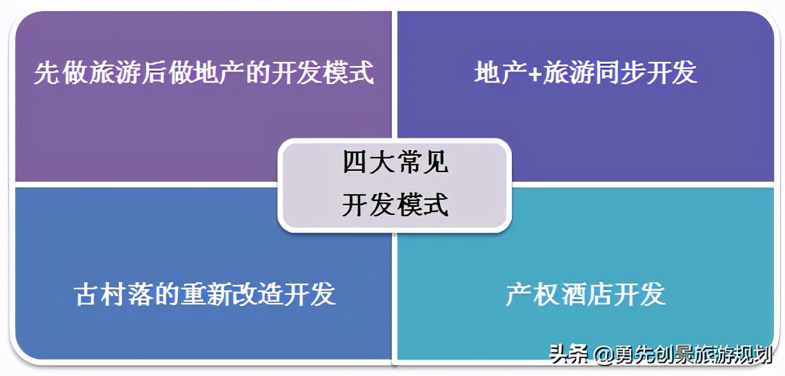 旅游地产策划推广,旅游地产专题研究院