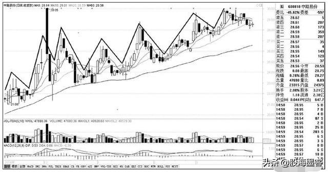 一位操盘手自述选股方法,一位操盘高手透露的追涨战法