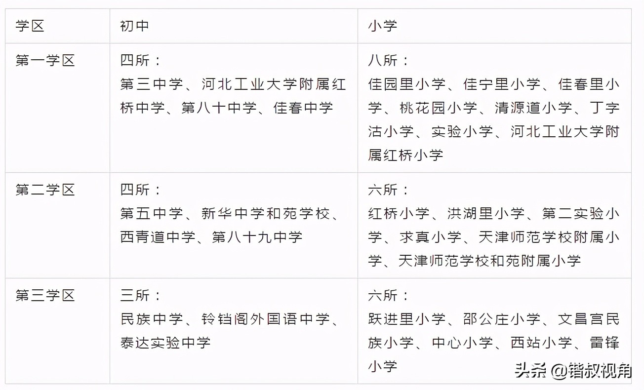 重磅民办学校将转公办或停止办学,两所私立学校停止招生