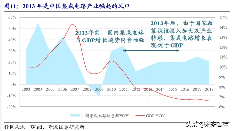 半导体产业升级发展,半导体设备产业链深度梳理