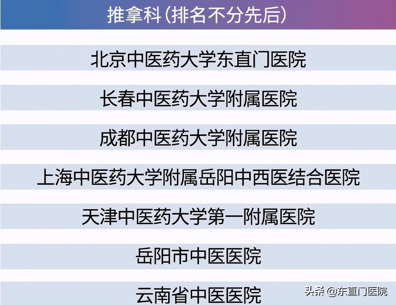 2020年艾力彼医院100强排名,东直门中医医院排名