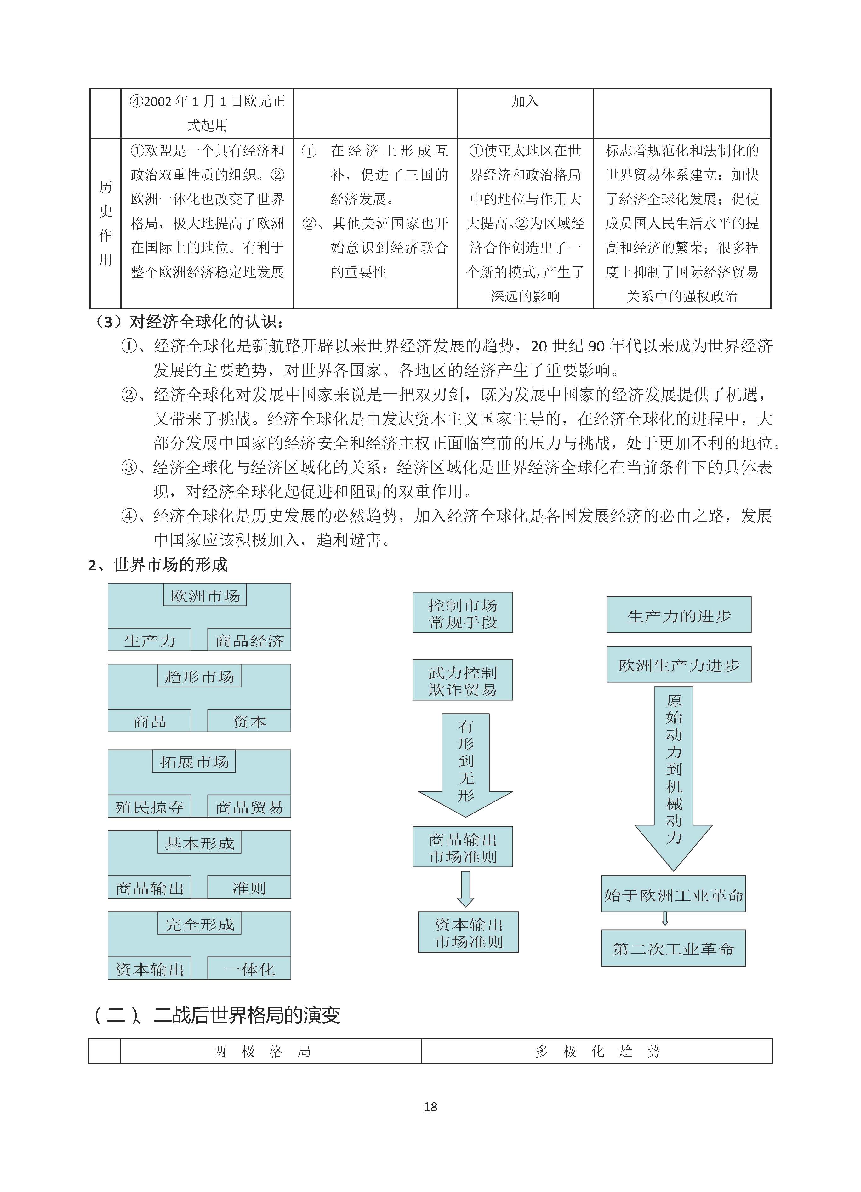 高考历史必背笔记,高考历史必背知识点归纳总结大全