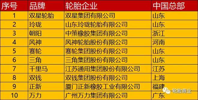 排名前十位的轮胎品牌有哪些,排名前五名的轮胎品牌有哪些