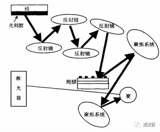 光刻机技术与芯片,一文读懂半导体激光器