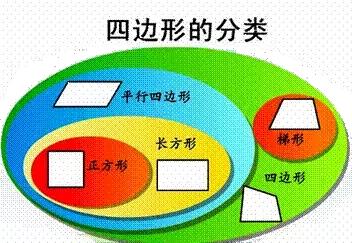 2019-2020四年级上册数学期末答案,人教版四年级上册数学知识点整理