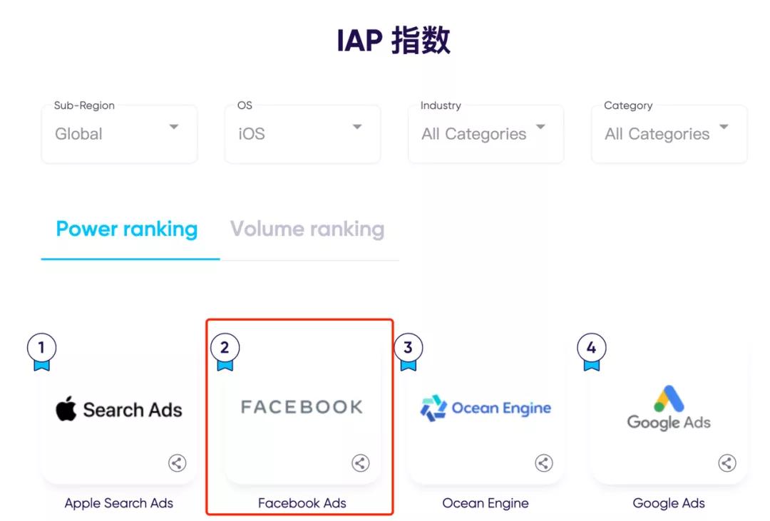 appsflyer骞垮憡琛ㄧ幇鎶ュ憡,appsflyer鍙戝竷骞垮憡