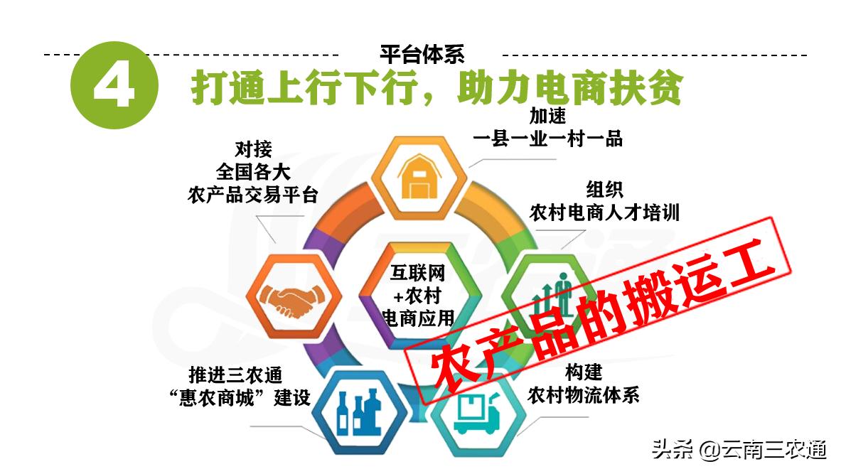 三农服务工作站,做一个合格的农民搬运工