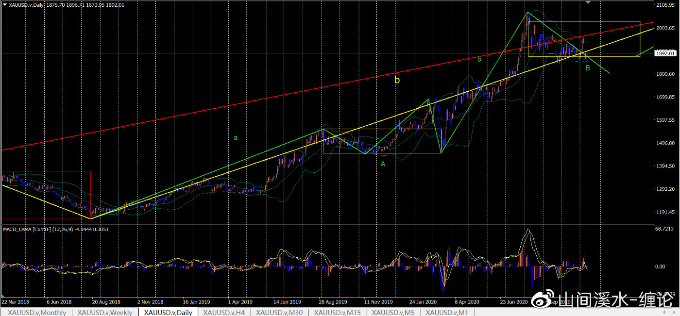 外盘黄金交易策略,外盘黄金白银走势分析