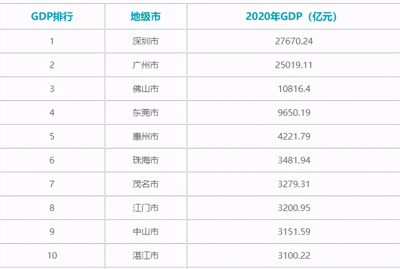 茂名最具独特的城市,茂名的魅力城市