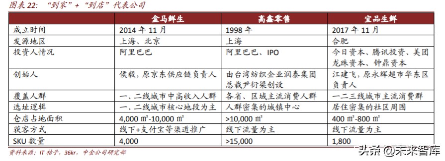 生鲜电商行业简析优势与痛点,生鲜电商机遇分析