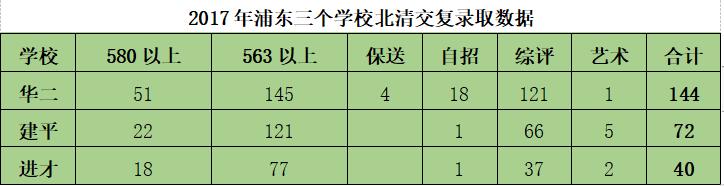 上海市浦东新区建平中学简介,上海建平中学地址在哪里