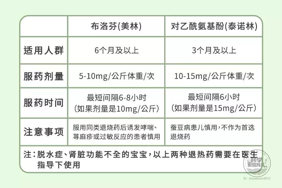 宝宝慎用禁用药名单,央视禁用的八种儿童用药
