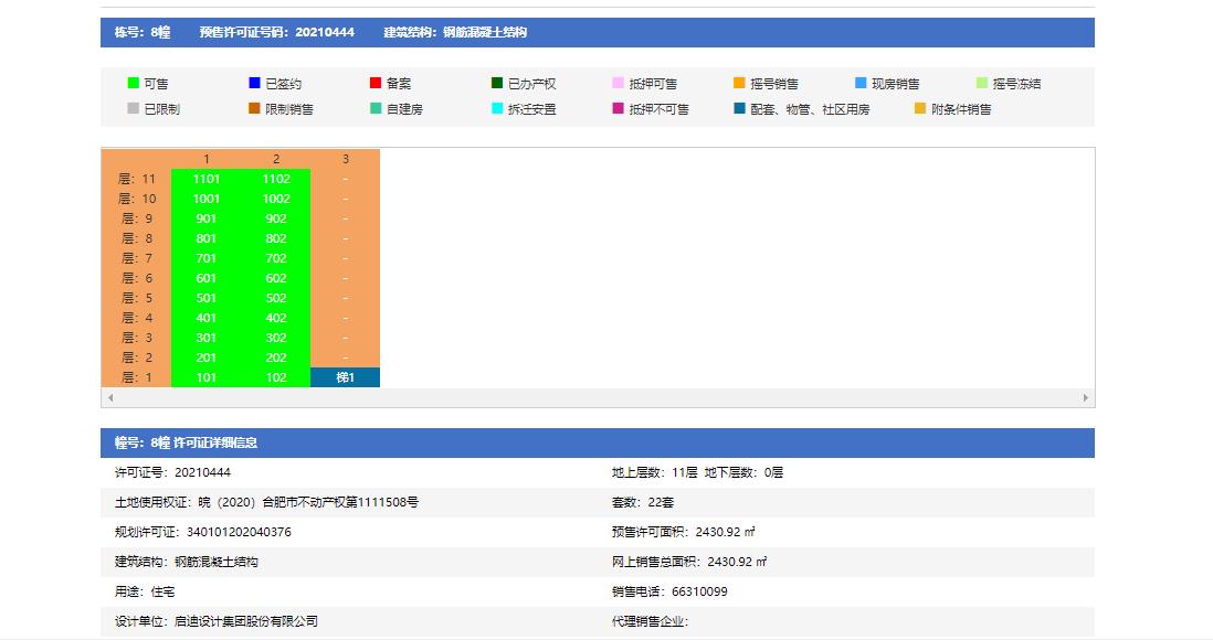 合肥房产摇号分析,合肥摇号登记查看房价